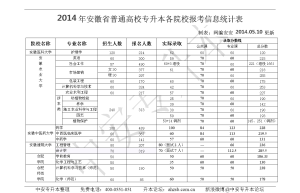 2019考研调剂院校名单先看是否有自己中意的院校