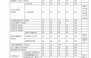 2023年考研复试线，你准备好了吗？