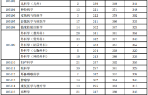 上一季考研中成功上岸的长大考研人——任亚静