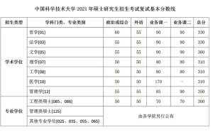 2017年清华北大电气工程师考试400分的经验分享