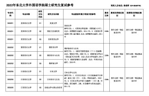 ：东北大学2015年控制理论与控制工程考研复习要点