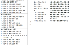 武汉科技大学（专业学位）材料工程研究生录取分数线