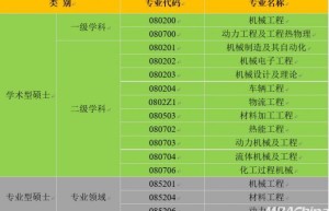 2018考研：两年制机械专业院校大盘点，你了解多少？