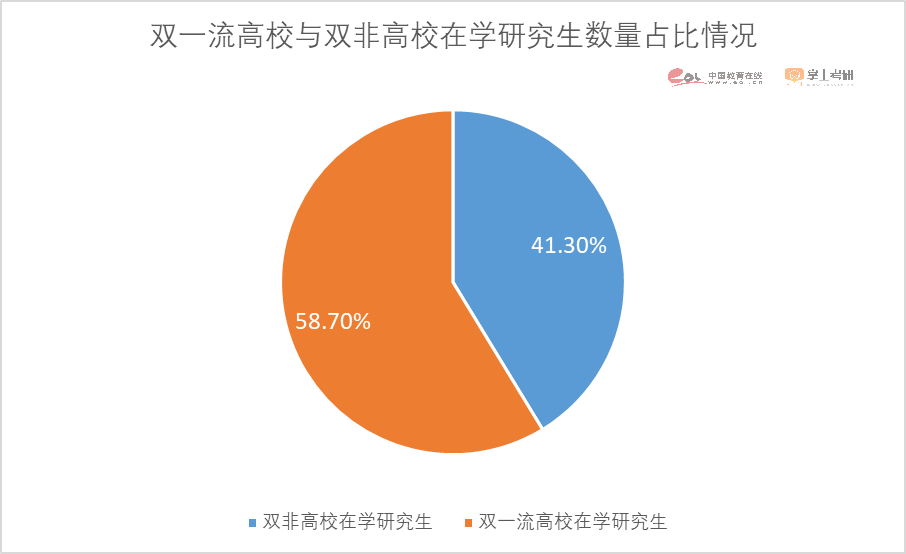 2023考研报名人数474万人！重磅研招调查报告发布