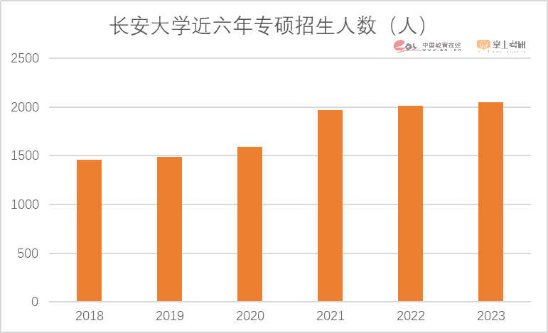 2023考研报名人数474万人！重磅研招调查报告发布