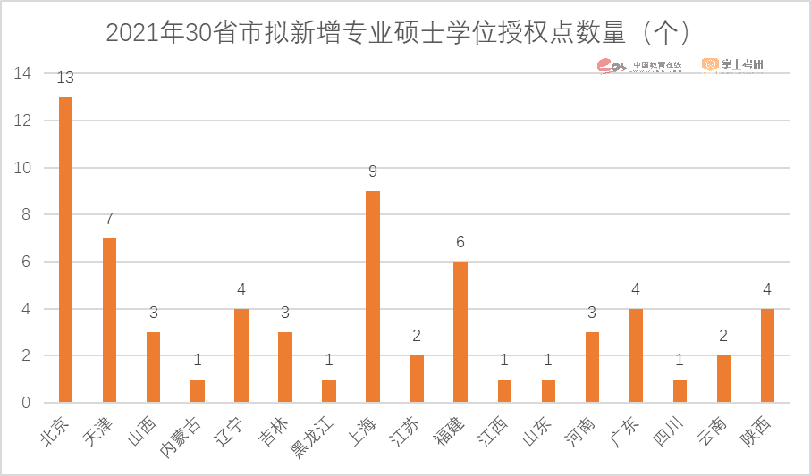 2023考研报名人数474万人！重磅研招调查报告发布