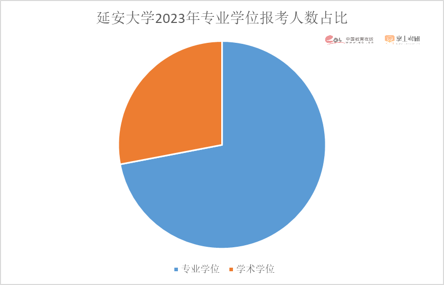 2023考研报名人数474万人！重磅研招调查报告发布