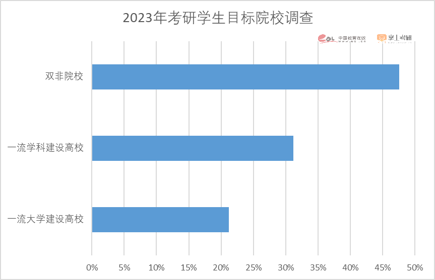 2023考研报名人数474万人！重磅研招调查报告发布