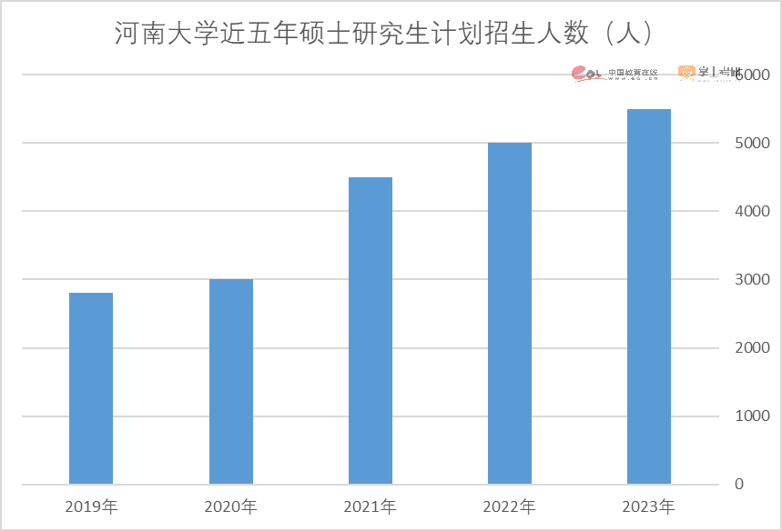 2023考研报名人数474万人！重磅研招调查报告发布