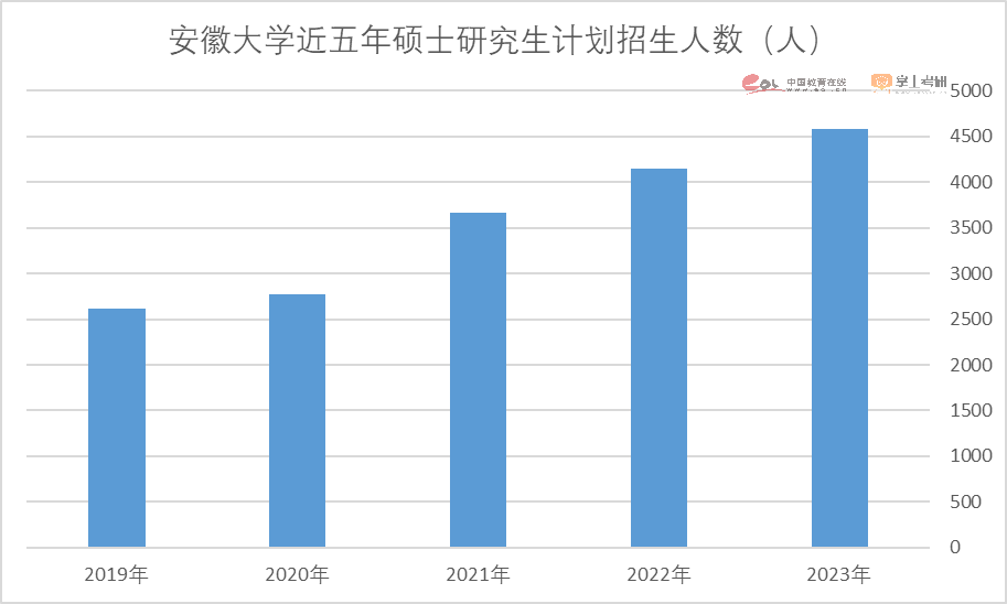 2023考研报名人数474万人！重磅研招调查报告发布