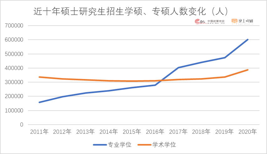 2023考研报名人数474万人！重磅研招调查报告发布