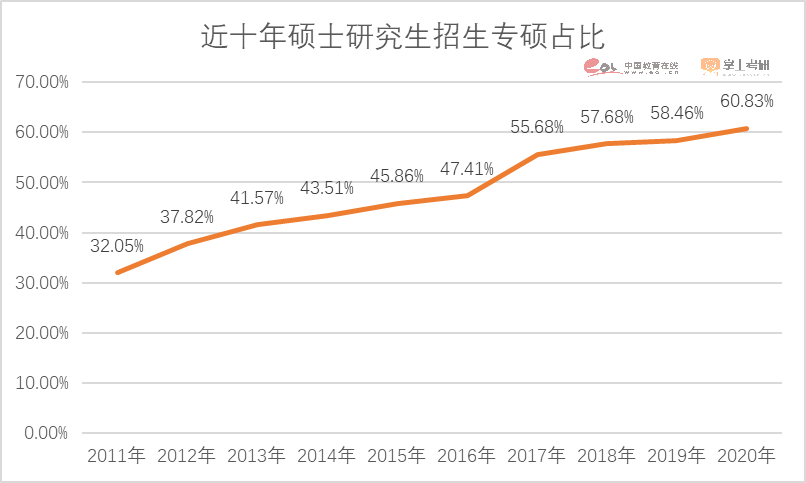 2023考研报名人数474万人！重磅研招调查报告发布