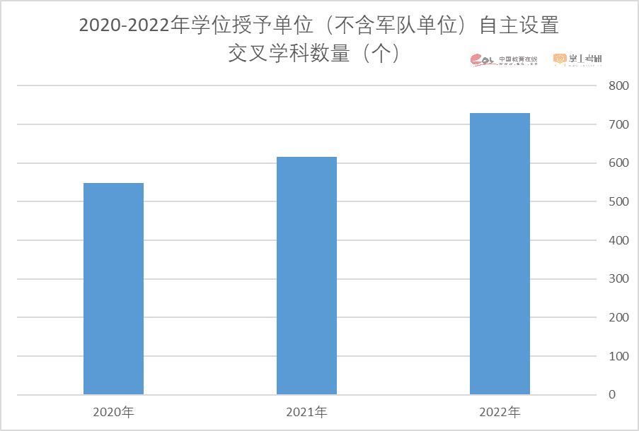 2023考研报名人数474万人！重磅研招调查报告发布