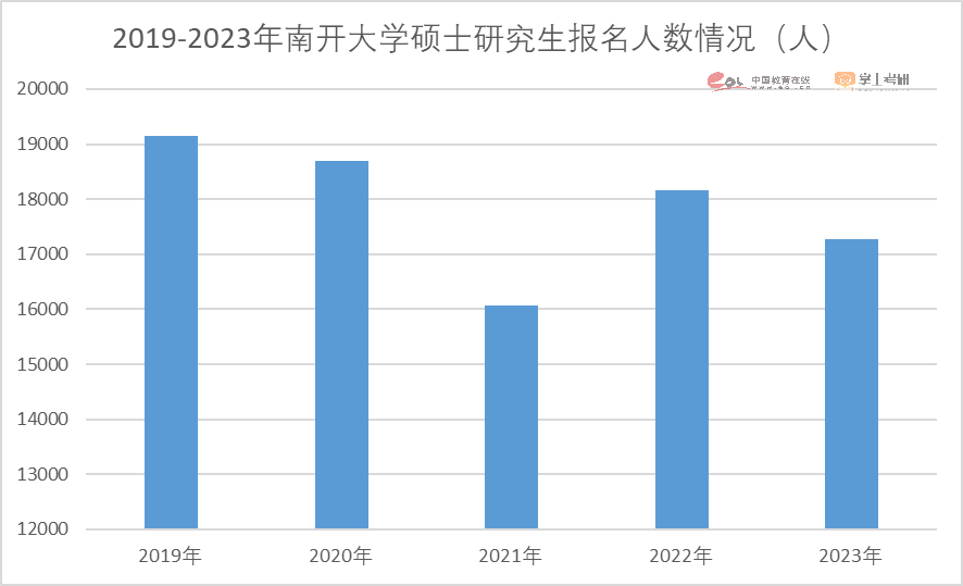 2023考研报名人数474万人！重磅研招调查报告发布