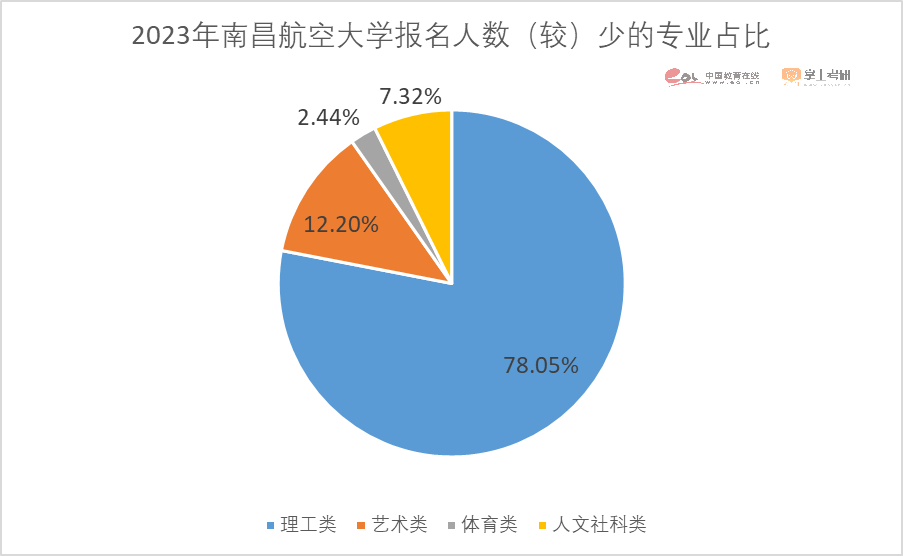 2023考研报名人数474万人！重磅研招调查报告发布