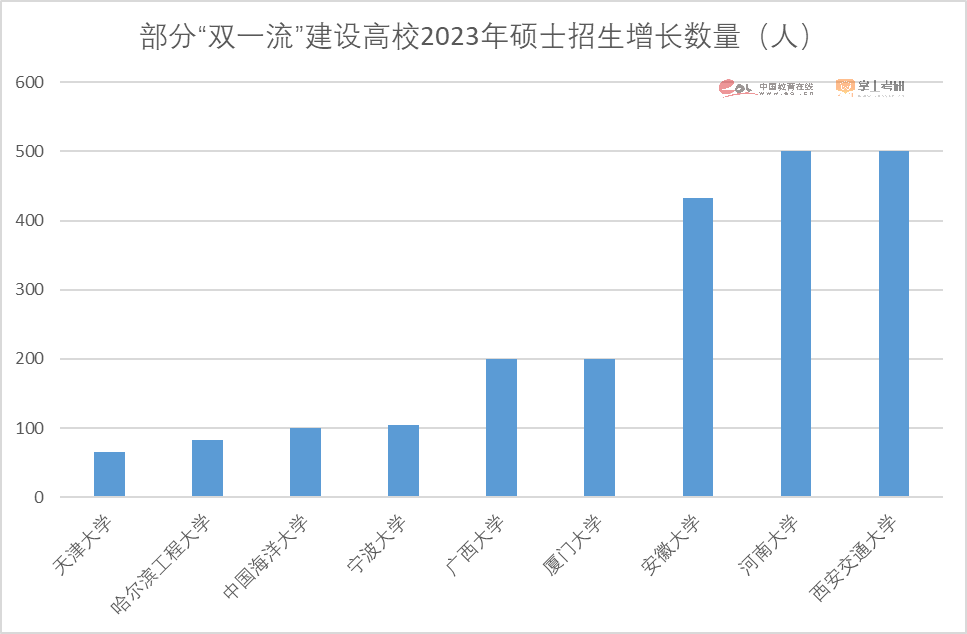 2023考研报名人数474万人！重磅研招调查报告发布