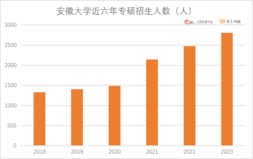 2023考研报名人数474万人！重磅研招调查报告发布