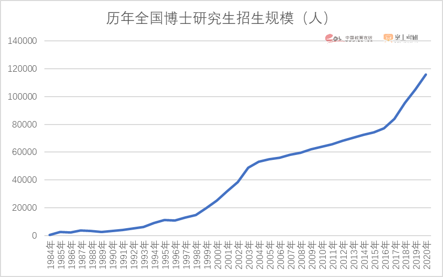 2023考研报名人数474万人！重磅研招调查报告发布