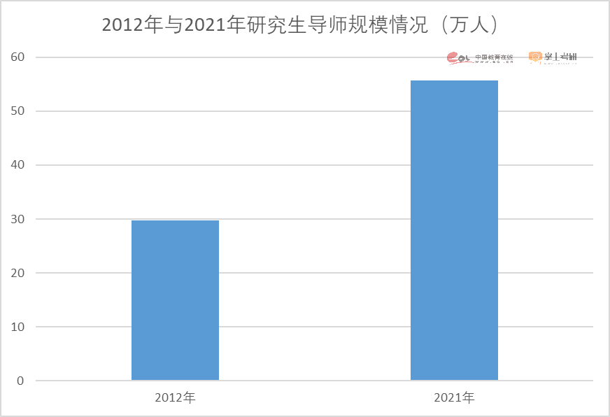 2023考研报名人数474万人！重磅研招调查报告发布