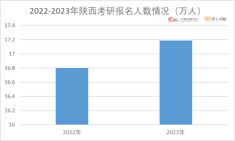 2023考研报名人数474万人！重磅研招调查报告发布