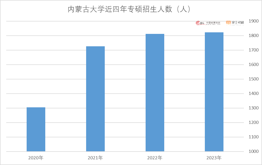 2023考研报名人数474万人！重磅研招调查报告发布