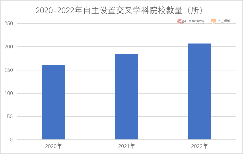 2023考研报名人数474万人！重磅研招调查报告发布