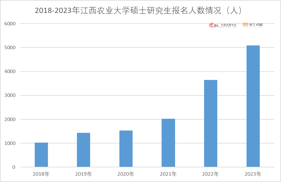 2023考研报名人数474万人！重磅研招调查报告发布