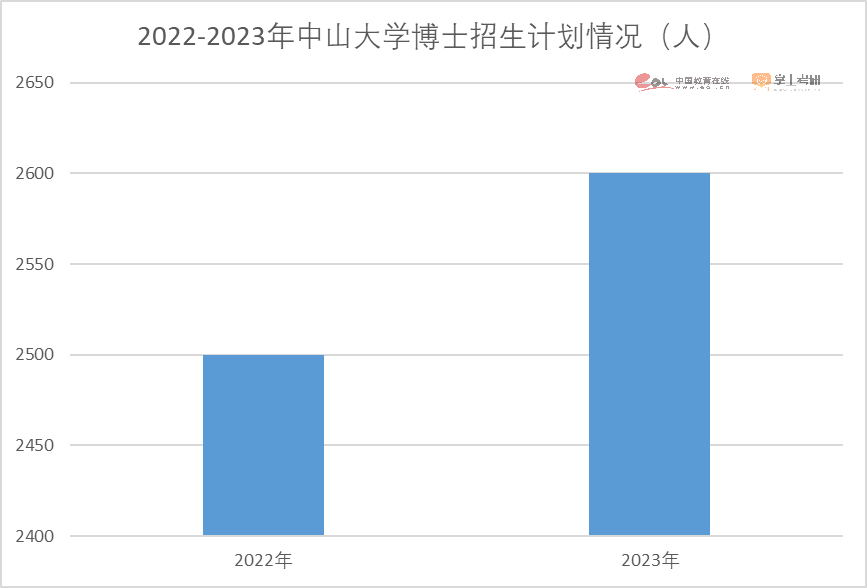 2023考研报名人数474万人！重磅研招调查报告发布