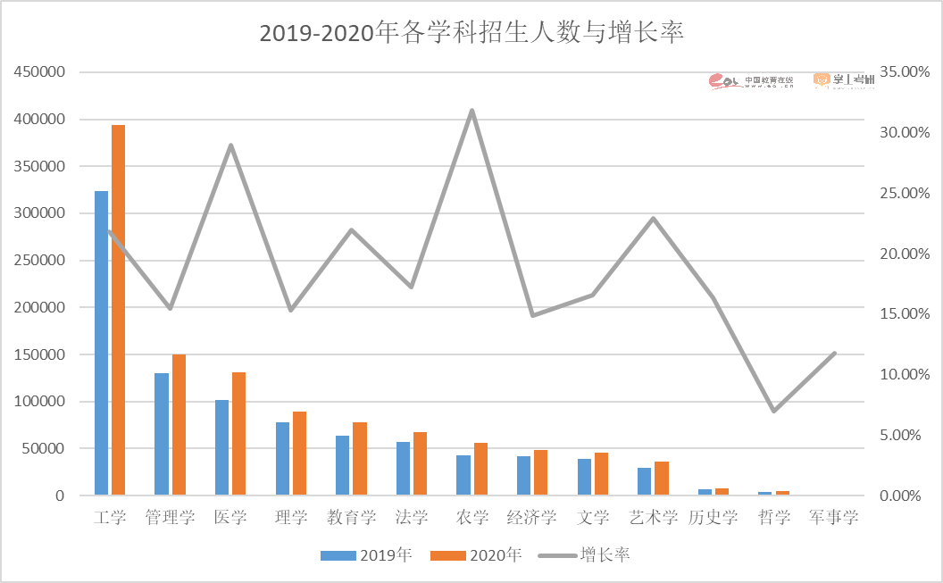 2023考研报名人数474万人！重磅研招调查报告发布