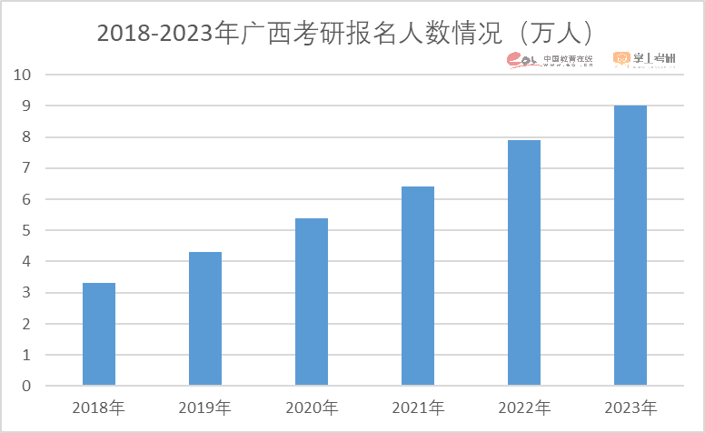 2023考研报名人数474万人！重磅研招调查报告发布