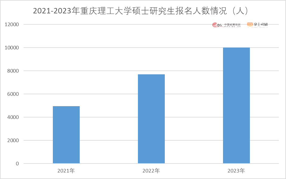 2023考研报名人数474万人！重磅研招调查报告发布