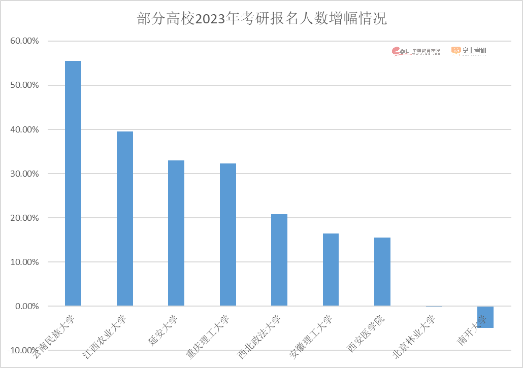 2023考研报名人数474万人！重磅研招调查报告发布