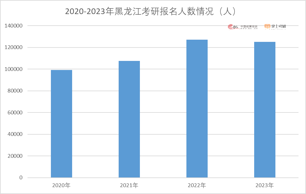 2023考研报名人数474万人！重磅研招调查报告发布