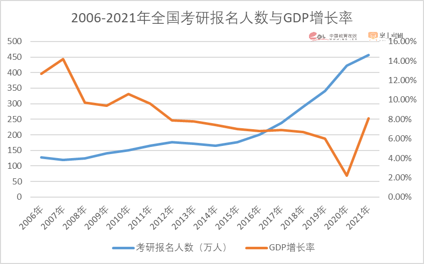 2023考研报名人数474万人！重磅研招调查报告发布