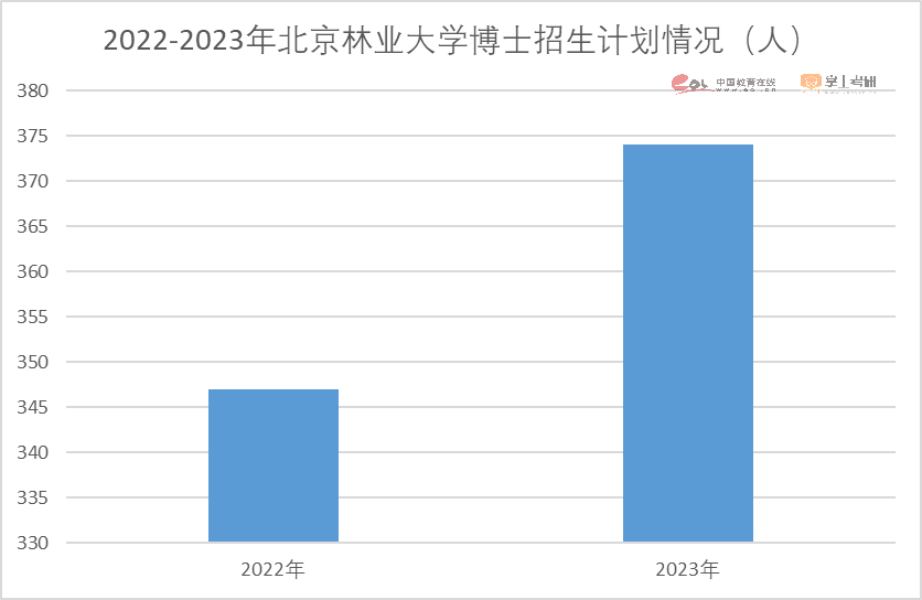 2023考研报名人数474万人！重磅研招调查报告发布