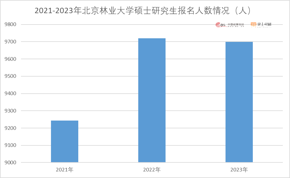 2023考研报名人数474万人！重磅研招调查报告发布