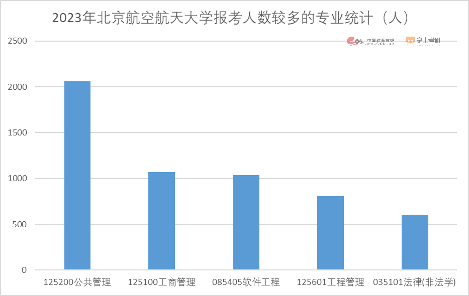 2023考研报名人数474万人！重磅研招调查报告发布