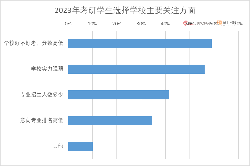 2023考研报名人数474万人！重磅研招调查报告发布