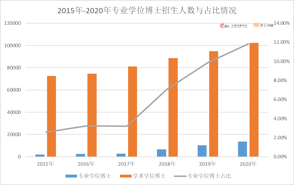 2023考研报名人数474万人！重磅研招调查报告发布