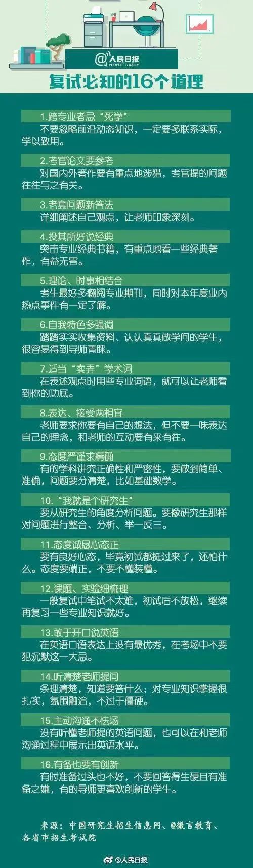 请注意！考研初试成绩查询通道已开启！
