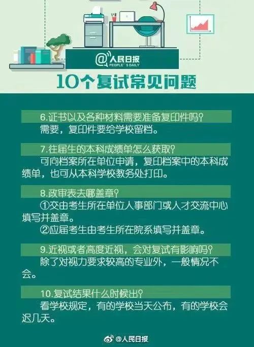 请注意！考研初试成绩查询通道已开启！