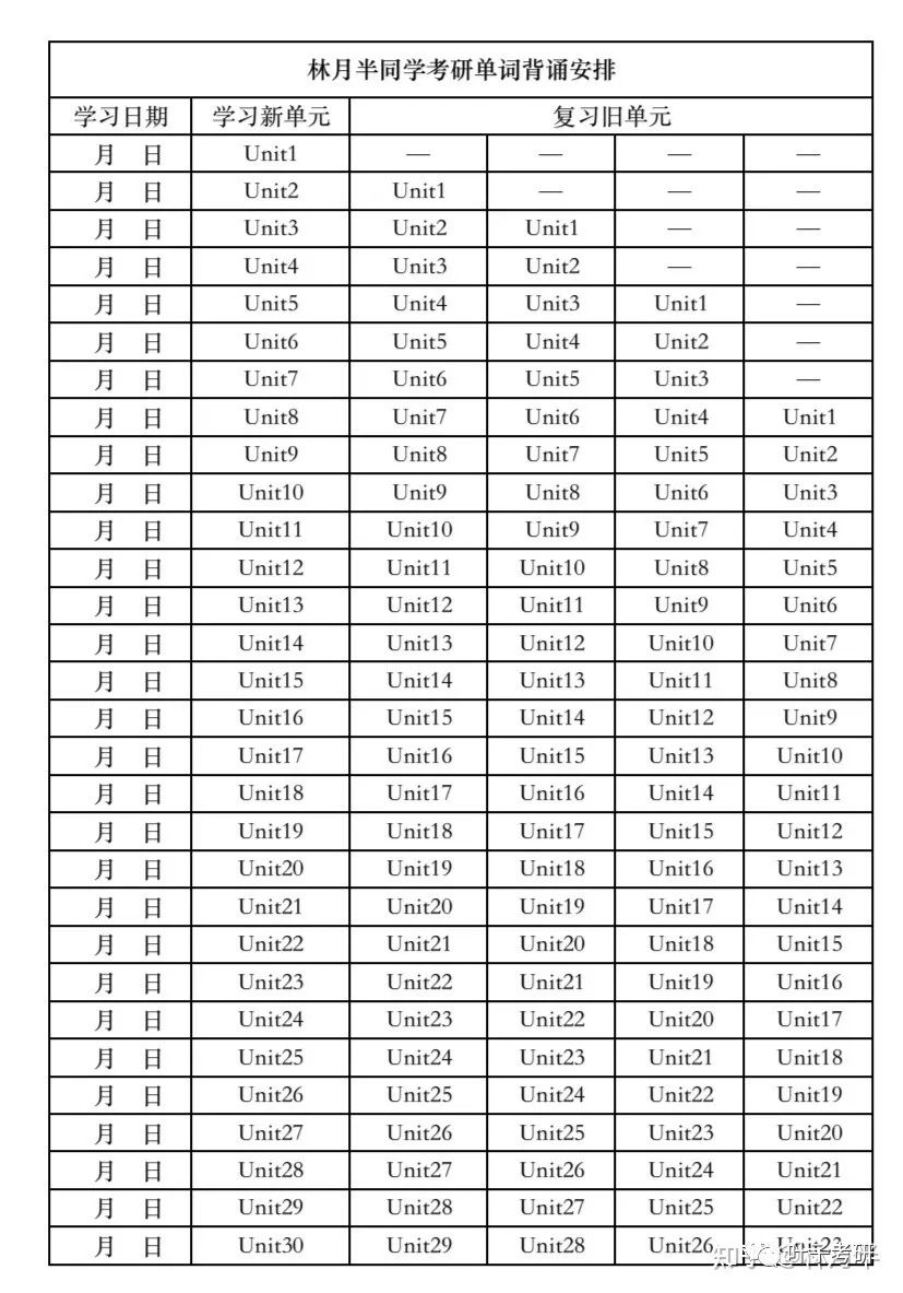 2023考研何时开始准备？需要那些资料？