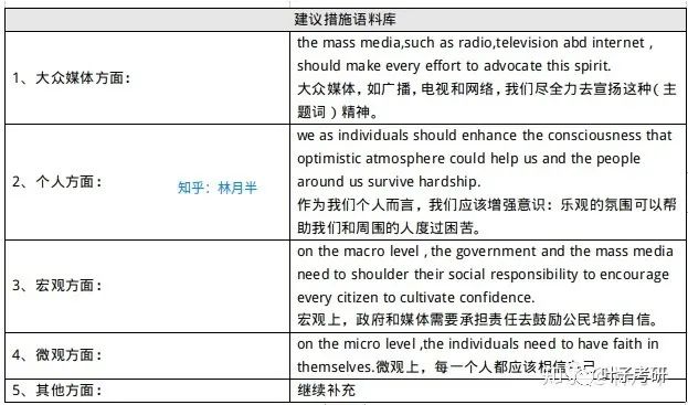 2023考研何时开始准备？需要那些资料？