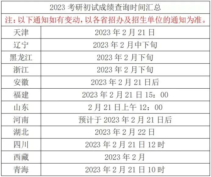 请注意！考研初试成绩查询通道已开启！
