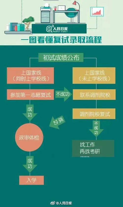 请注意！考研初试成绩查询通道已开启！