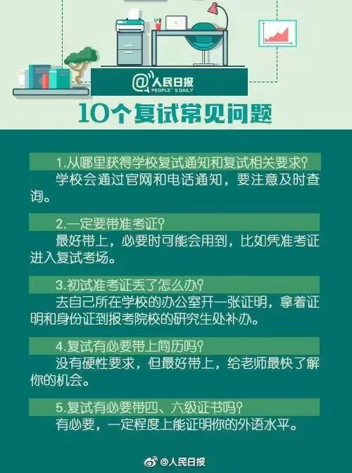 请注意！考研初试成绩查询通道已开启！