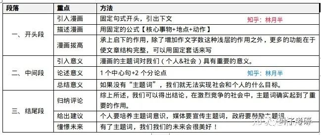 2023考研何时开始准备？需要那些资料？