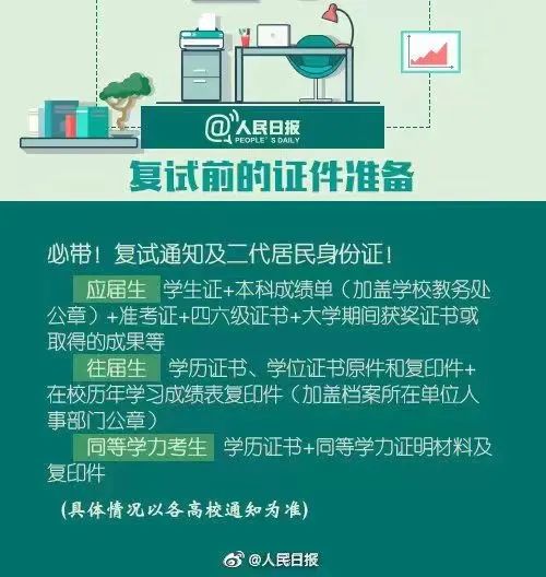 请注意！考研初试成绩查询通道已开启！