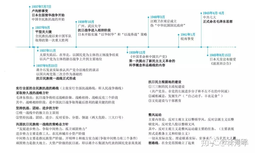 2023考研何时开始准备？需要那些资料？